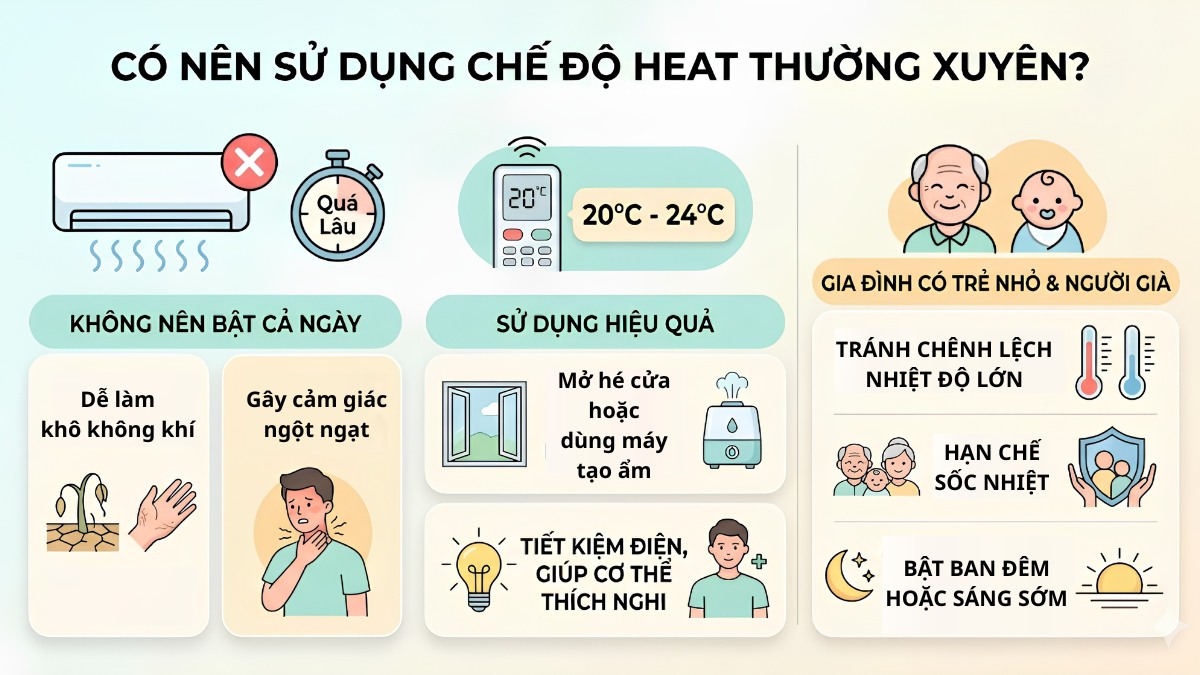 Có thể sử dụng nhưng không nên bật chế độ Heat cả ngày