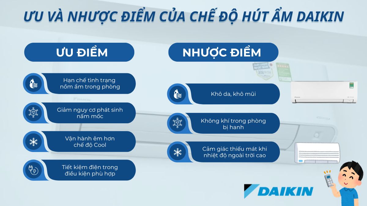 Ưu điểm của chế độ hút ẩm Daikin