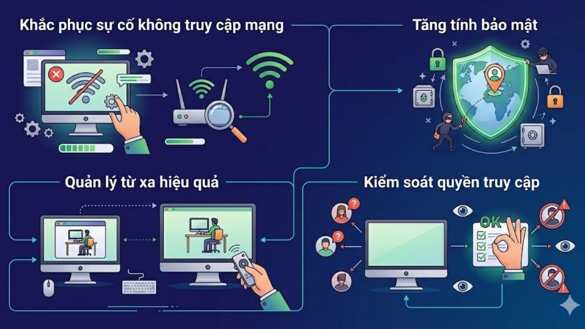 Những lợi ích của việc check IP máy tính
