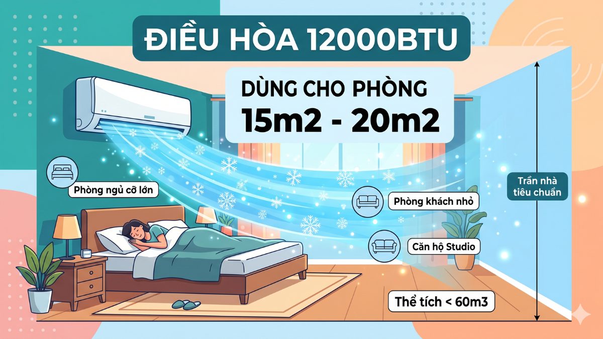 Diện tích phòng phù hợp cho máy lạnh 12000BTU