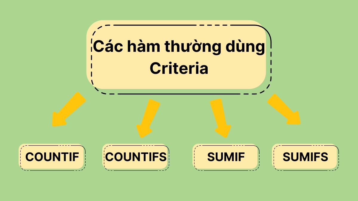 Một số hàm thường dùng trong Criteria