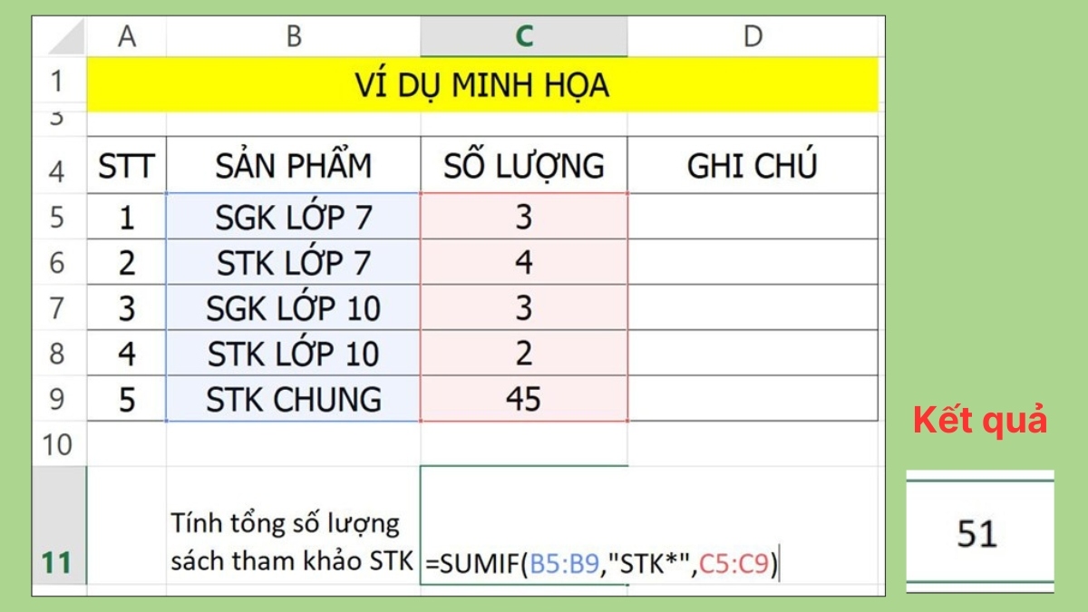 Cách viết điều kiện dạng Text