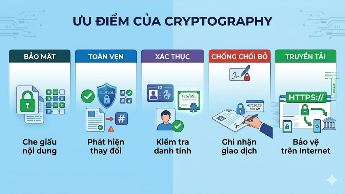 Ưu điểm của Cryptography