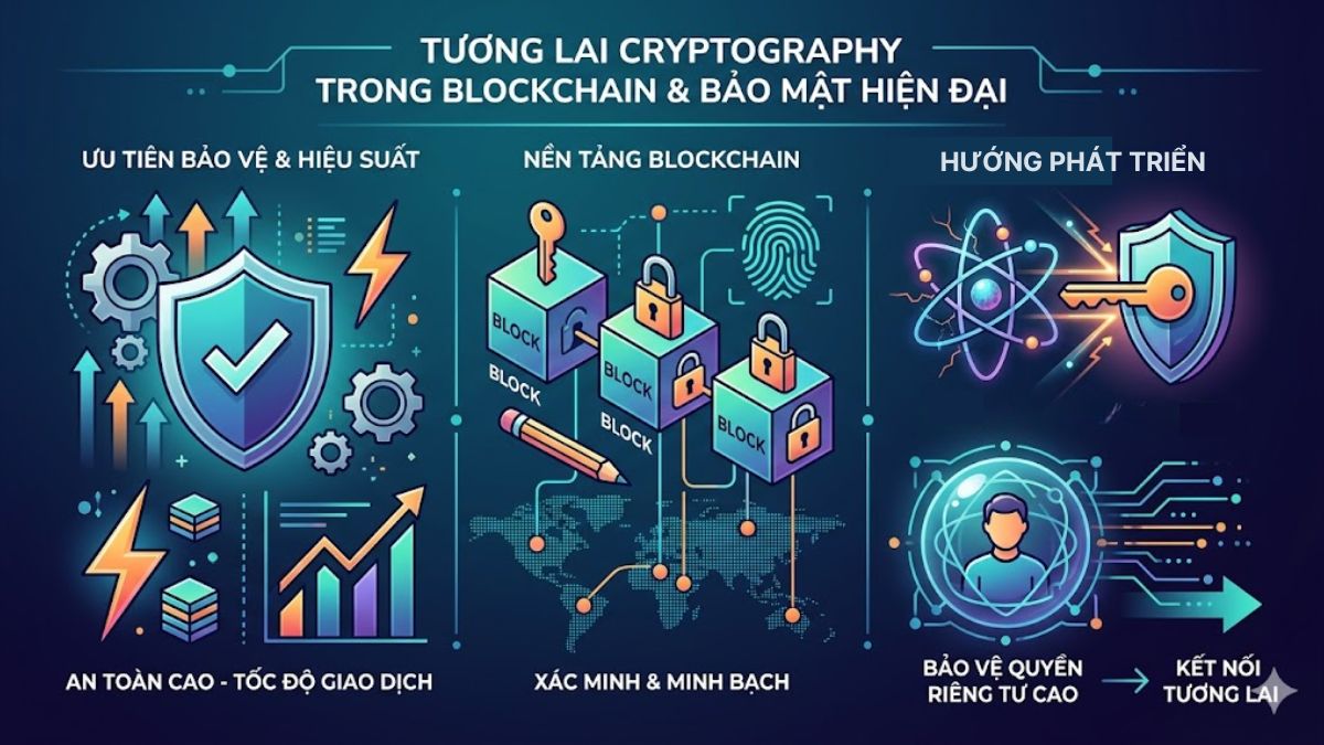 Tương lai Cryptography trong blockchain và bảo mật hiện đại