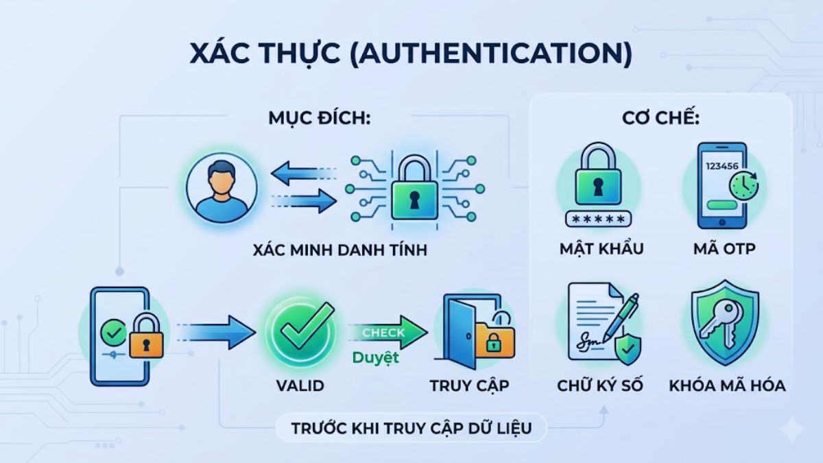 Authentication (Xác thực) là vai trò quan trọng của Cryptography