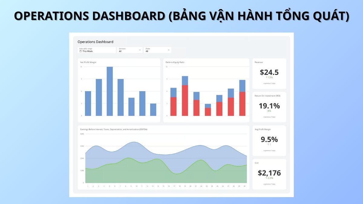 Operations dashboard cho cái nhìn tổng quan về hoạt động vận hành