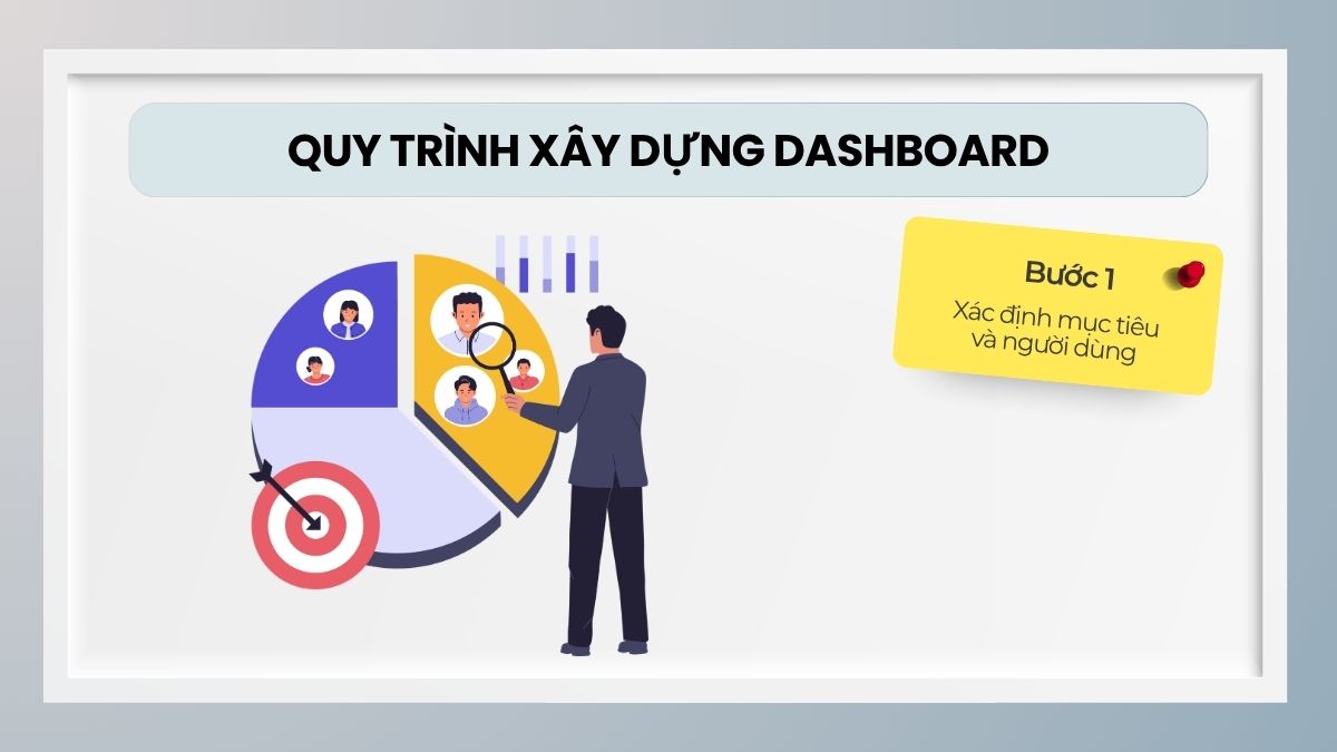 Xác định mục tiêu và người dùng
