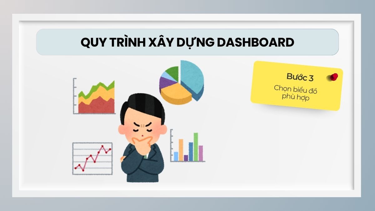 Chọn biểu đồ phù hợp