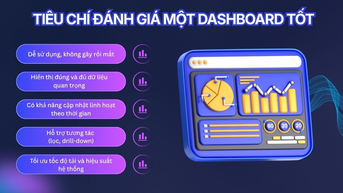 Tiêu chí đánh giá một dashboard tốt