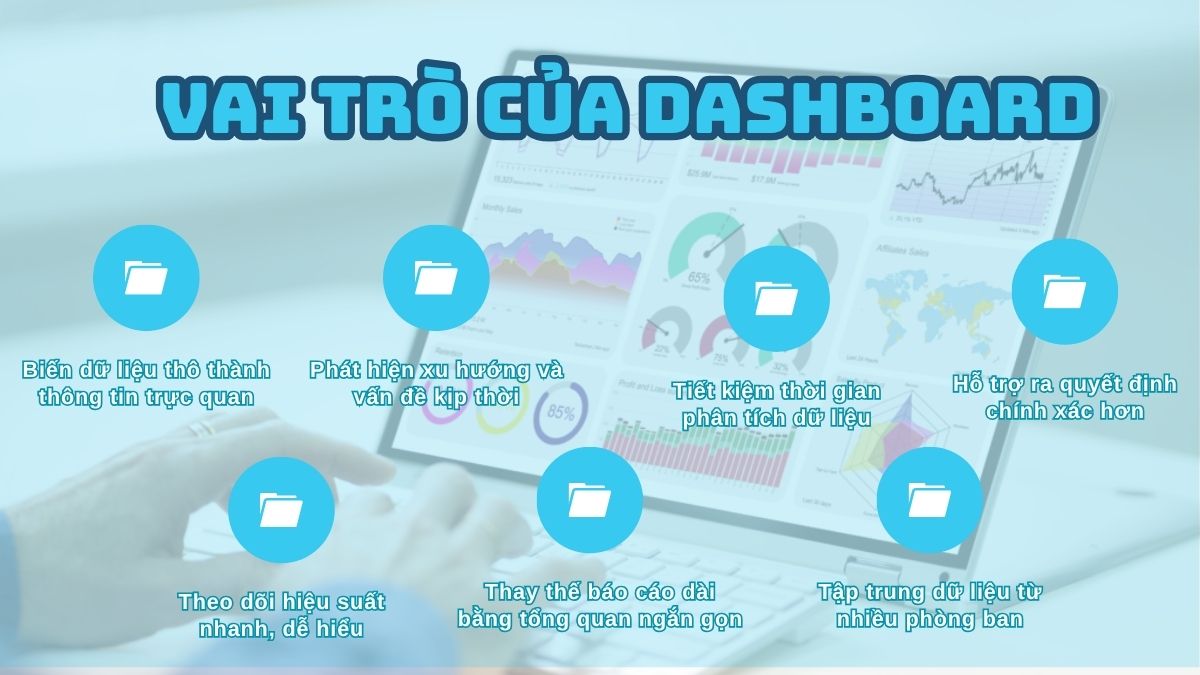 Dashboard đóng vai trò quan trọng trong việc chuyển đổi dữ liệu