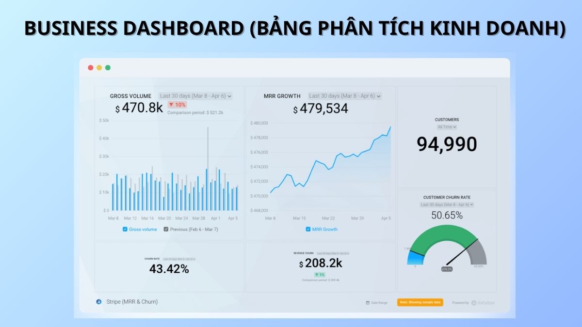 Business dashboard là loại dashboard giúp theo dõi tình hình hoạt động kinh doanh