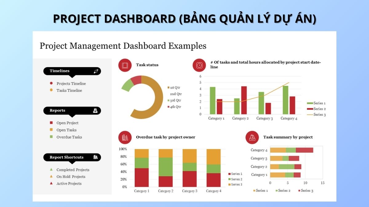 Project dashboard hỗ trợ theo dõi tiến độ dự án