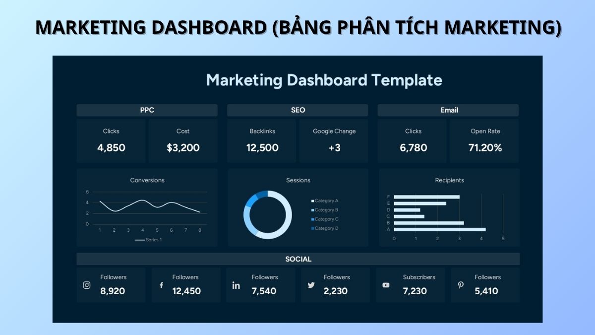 Marketing dashboard giúp theo dõi hiệu quả các chiến dịch marketing