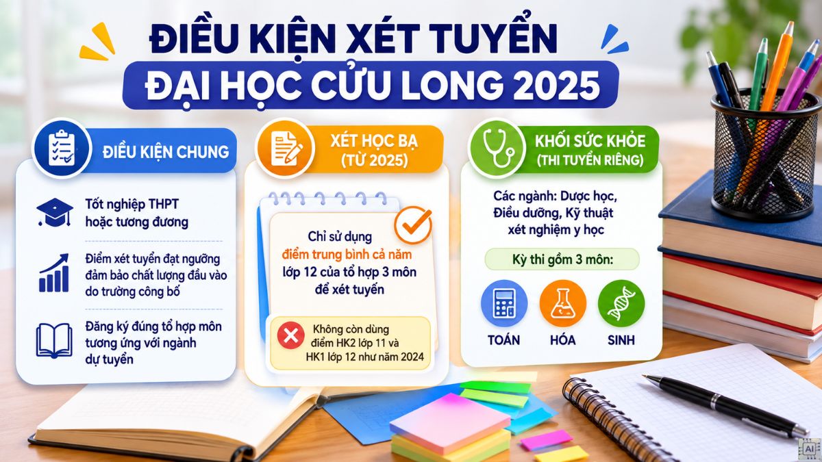 Tham khảo điều kiện xét tuyển Đại học Cửu Long