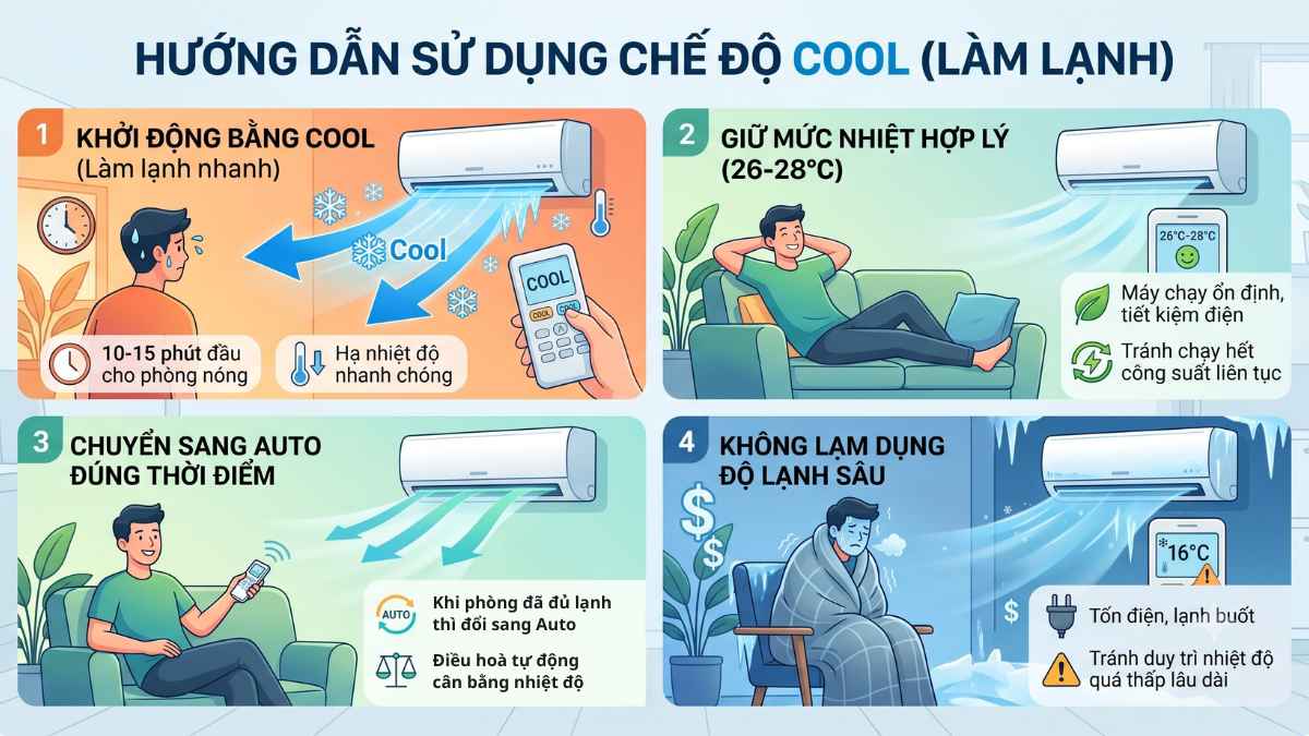 Hướng dẫn sử dụng chế độ Cool trên máy lạnh