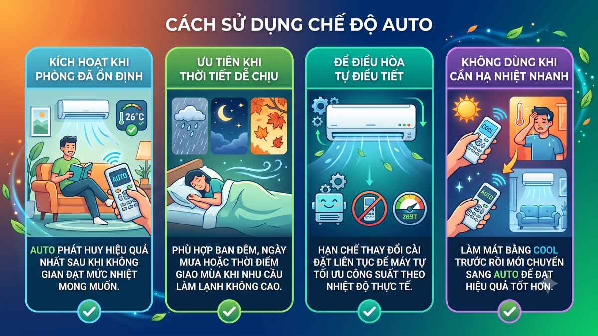 Hướng dẫn sử dụng chế độ Auto trên máy lạnh