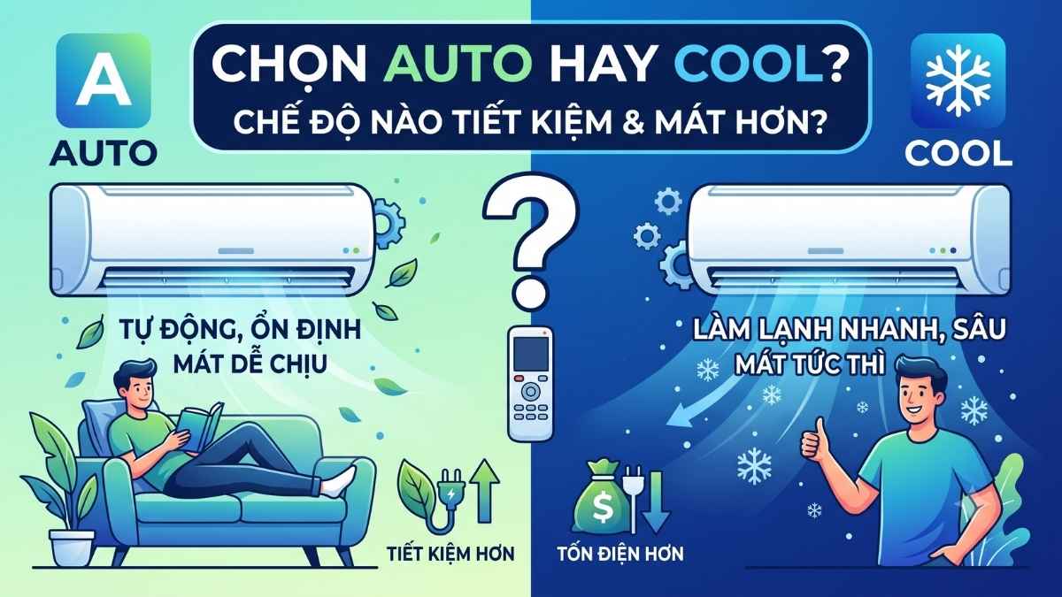 Điều hòa nên để chế độ Auto hay Cool? Chế độ nào mát và tiết kiệm hơn?