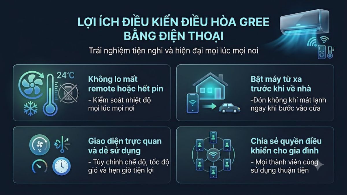 Lợi ích khi điều khiển điều hòa Gree bằng điện thoại