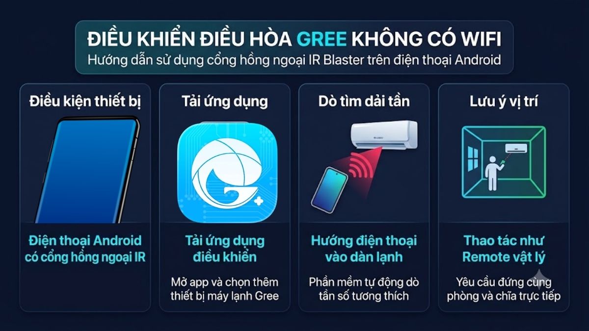 Cách điều khiển điều hòa Gree không có WiFi