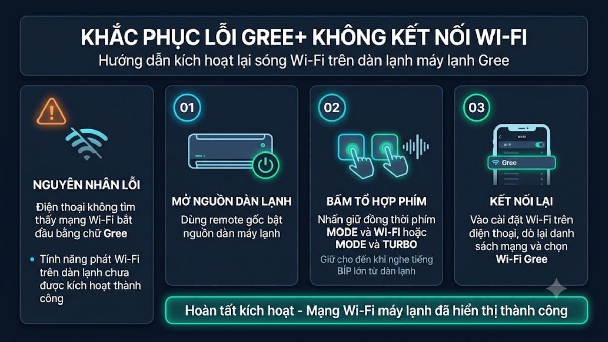Cách khắc phục lỗi Gree+ không kết nối WiFi