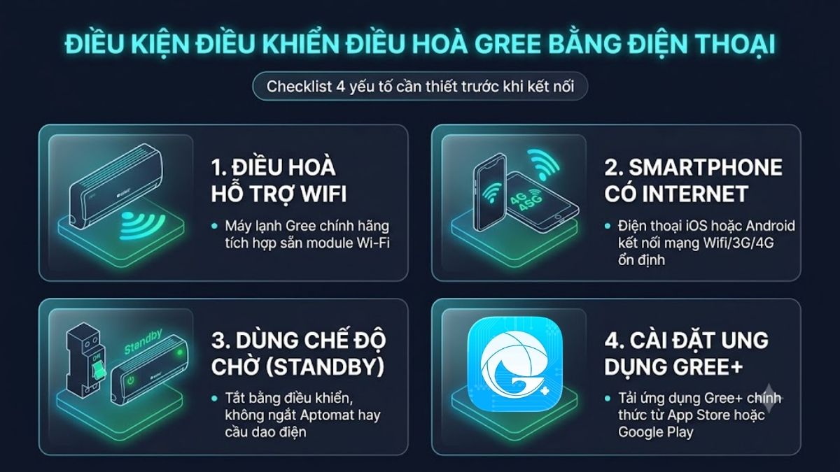 Điều kiện để điện thoại điều khiển được điều hòa Gree