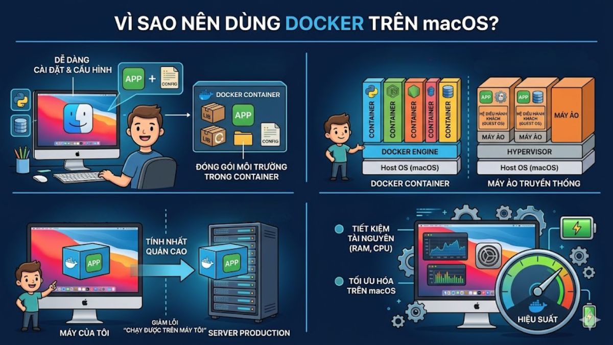 Docker mang lại rất nhiều lợi ích cho người dùng macOS