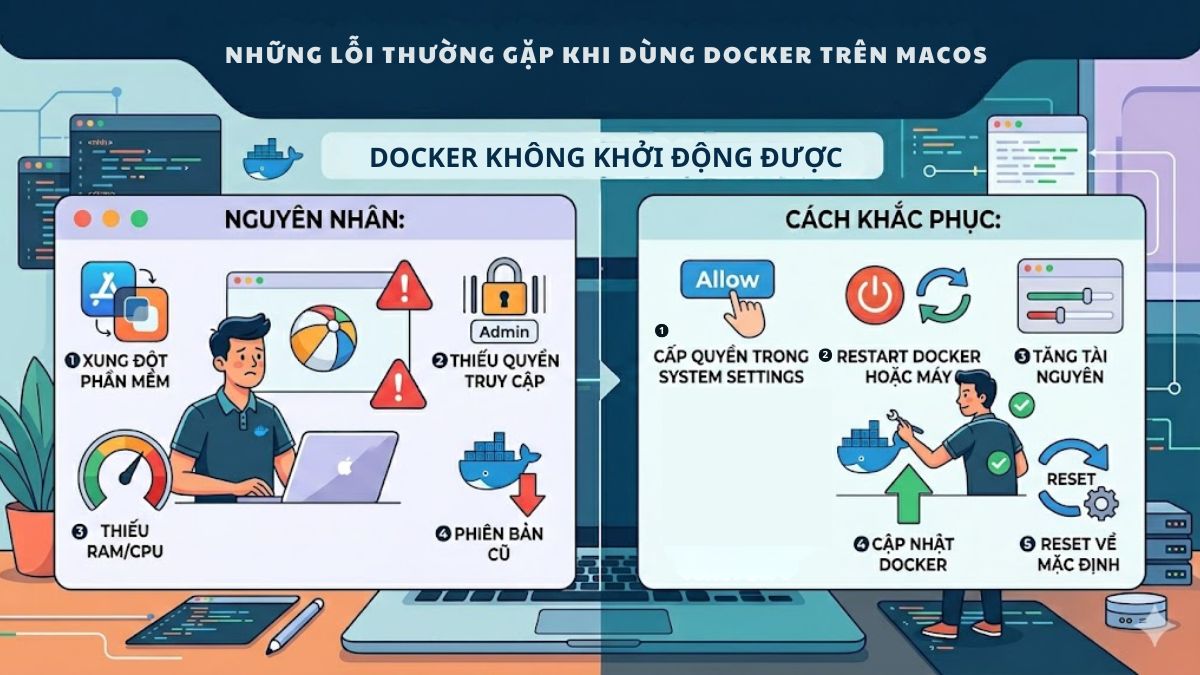 Docker không khởi động được và cách khắc phục