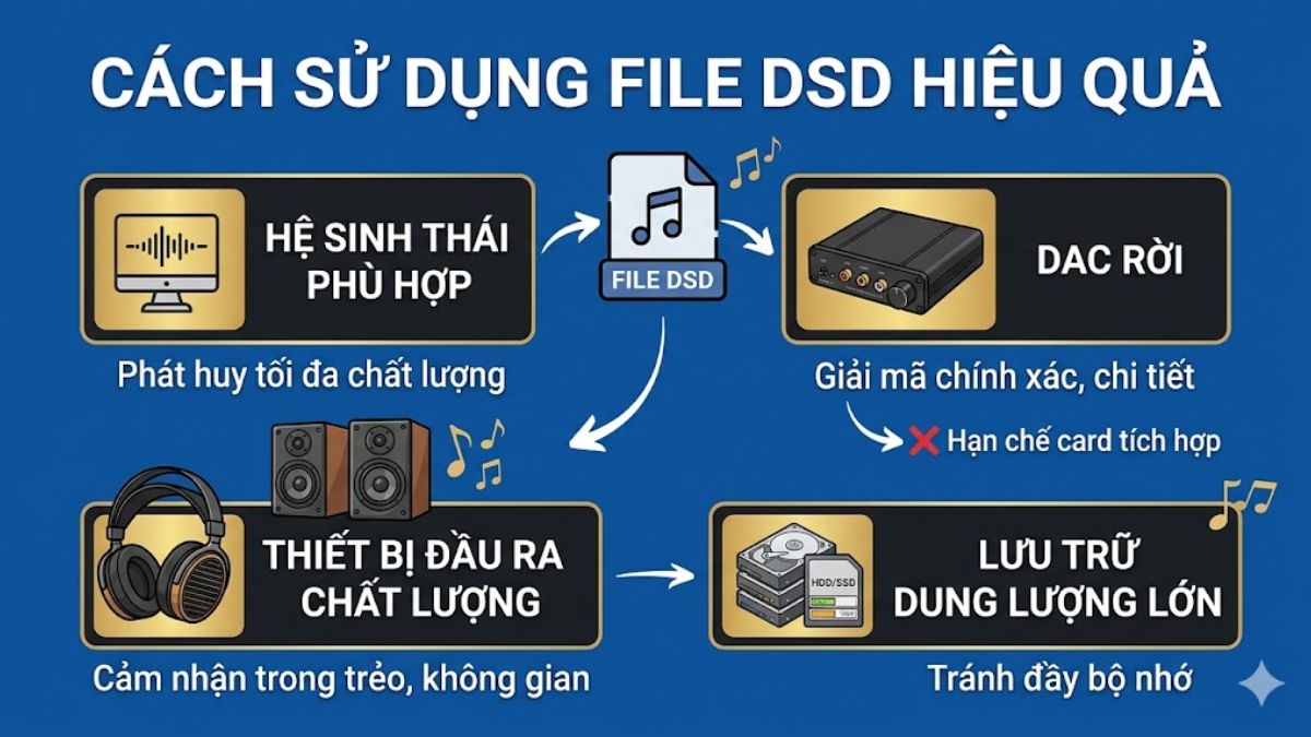 Cách nghe và sử dụng file DSD hiệu quả
