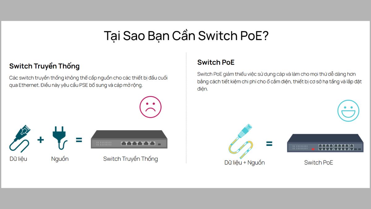 Phân loại Ethernet Switch theo chức năng