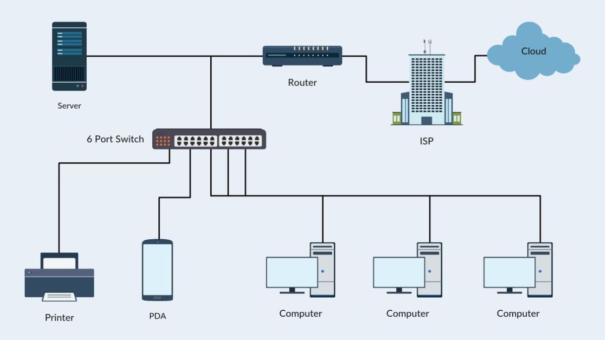 Cần xác định rõ mô hình mạng của mình để đưa ra lựa chọn phù hợp
