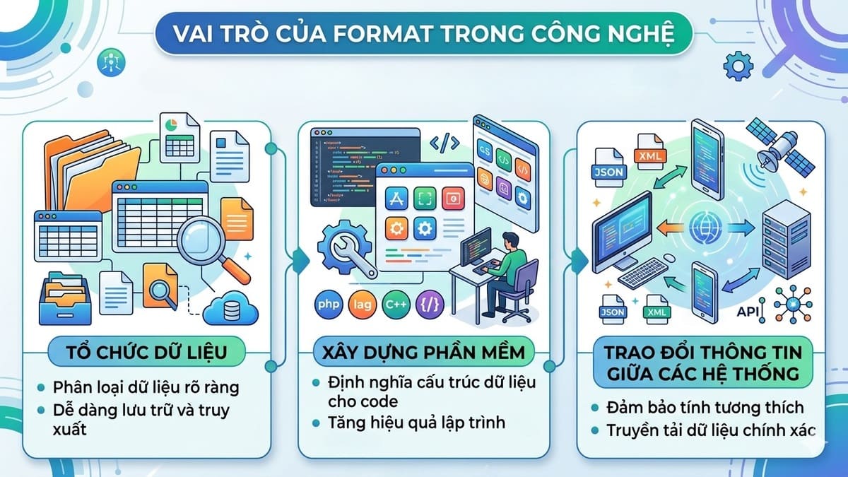 Trong công nghệ và lập trình