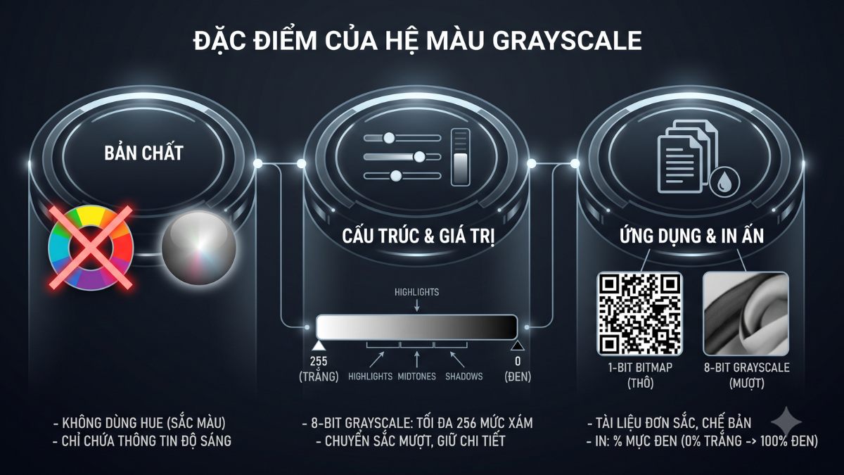 Đặc điểm của hệ màu Grayscale