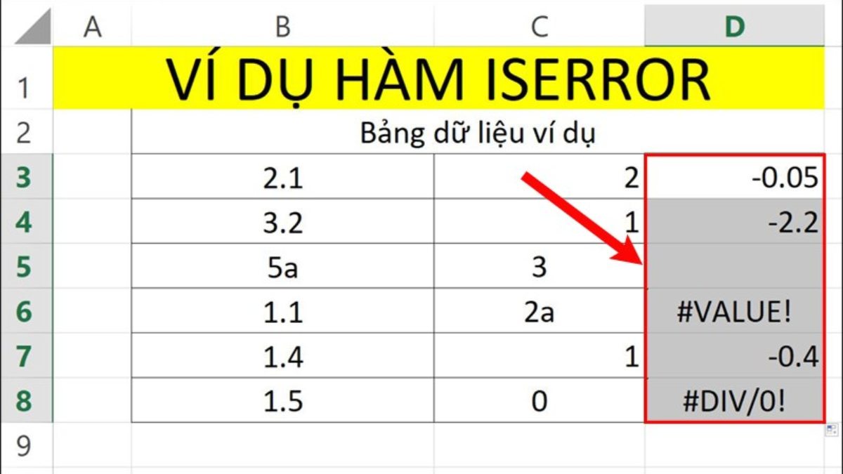 Kết hợp hàm ISEROR với hàm IF bước 2 (Hình minh họa)