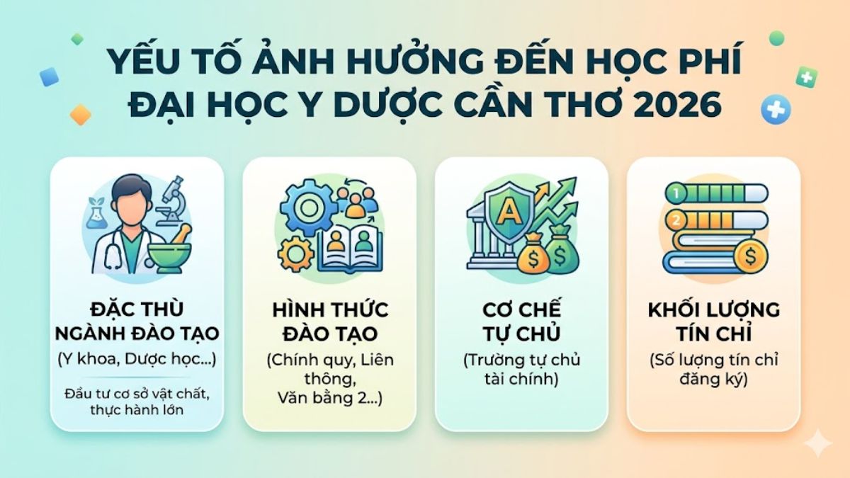 Các yếu tố tác động đến mức học phí Đại học Y Dược Cần Thơ