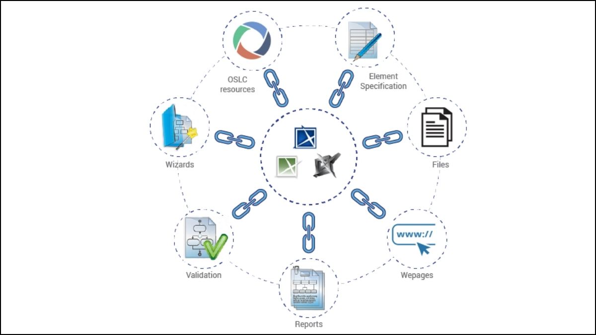 Cách thức hoạt động của Hyperlink