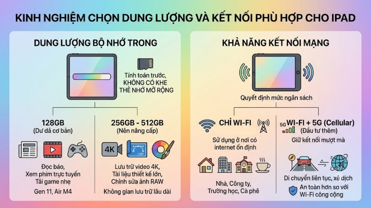 Kinh nghiệm chọn dung lượng và kết nối phù hợp