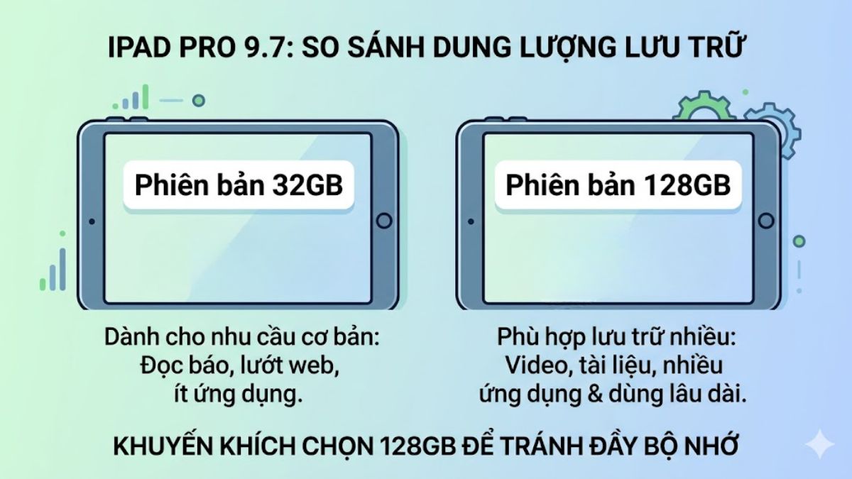 So sánh iPad Pro 9.7 32GB và 128GB
