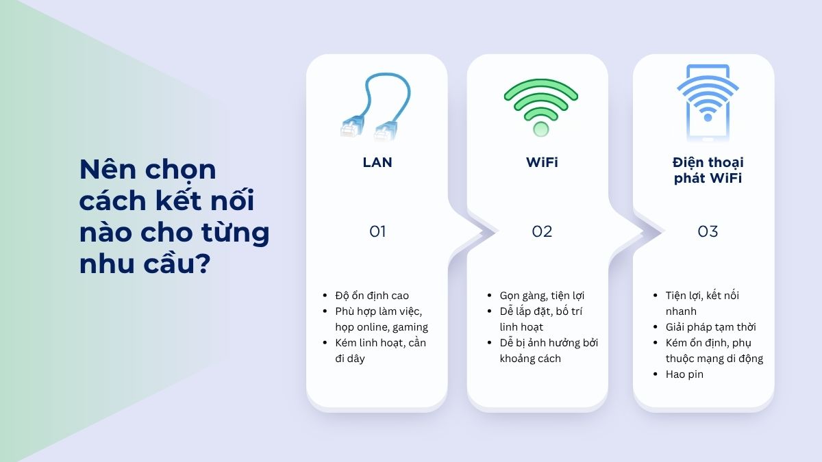 Kết nối theo từng nhu cầu
