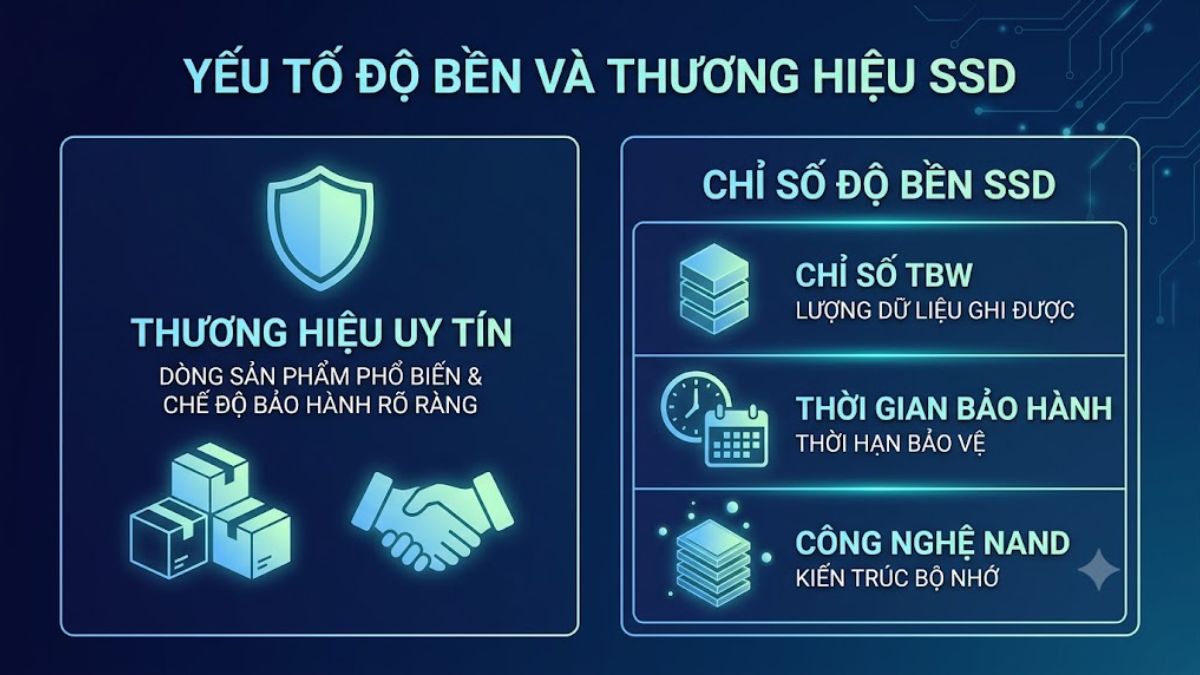 Chọn thương hiệu ổ cứng uy tín