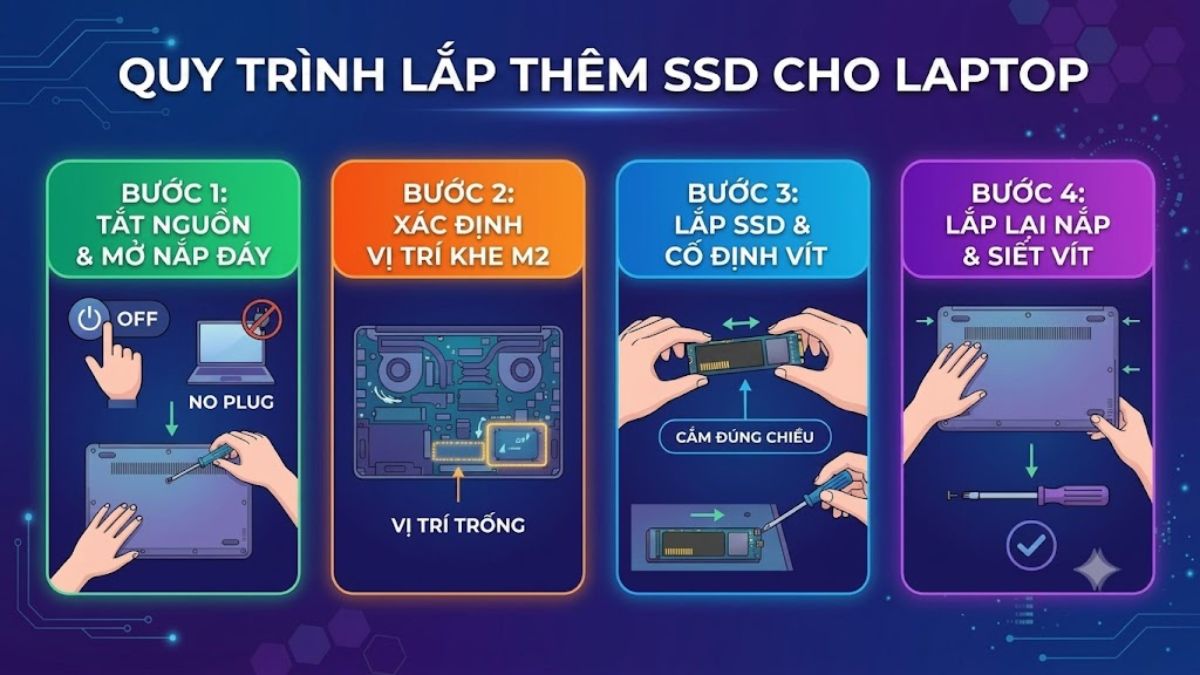 Quy trình lắp thêm ổ cứng cho laptop bước 1