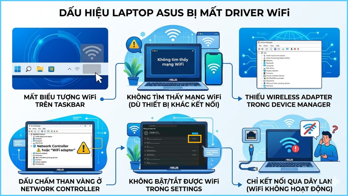 Dấu hiệu laptop ASUS bị mất driver WiFi