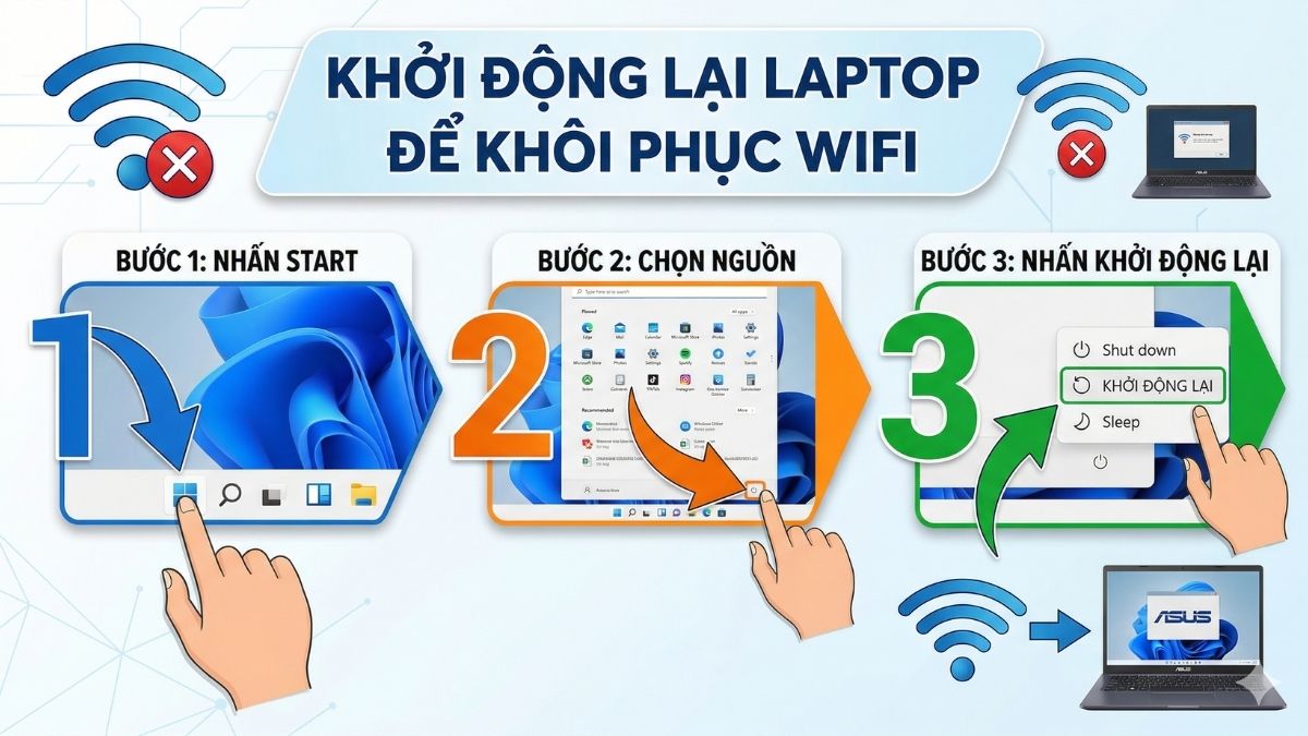 Khởi động lại laptop để khôi phục đường truyền mạng