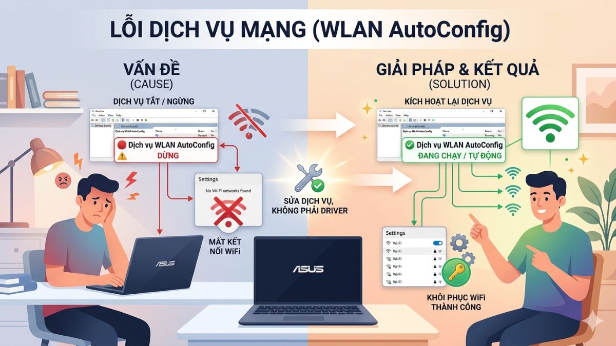 Lỗi dịch vụ mạng (WLAN AutoConfig)