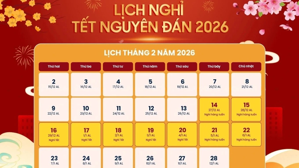 Lịch nghỉ Tết dự kiến của các ngân hàng