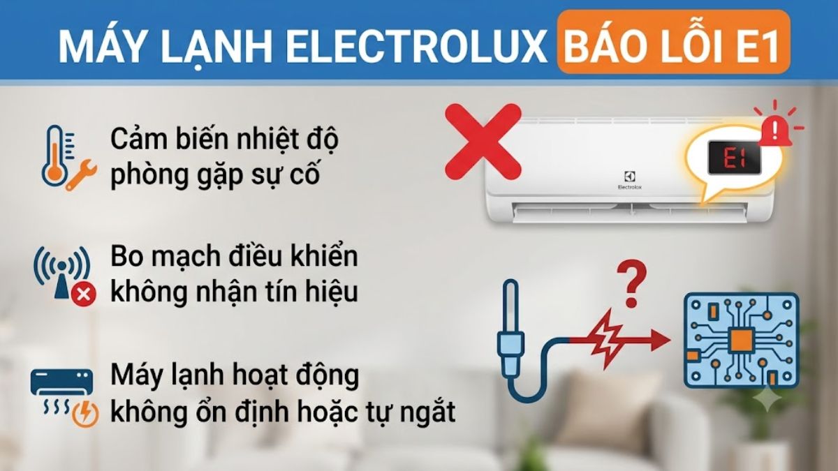 Lỗi E1 trên máy lạnh Electrolux liên quan đến cảm biến nhiệt độ