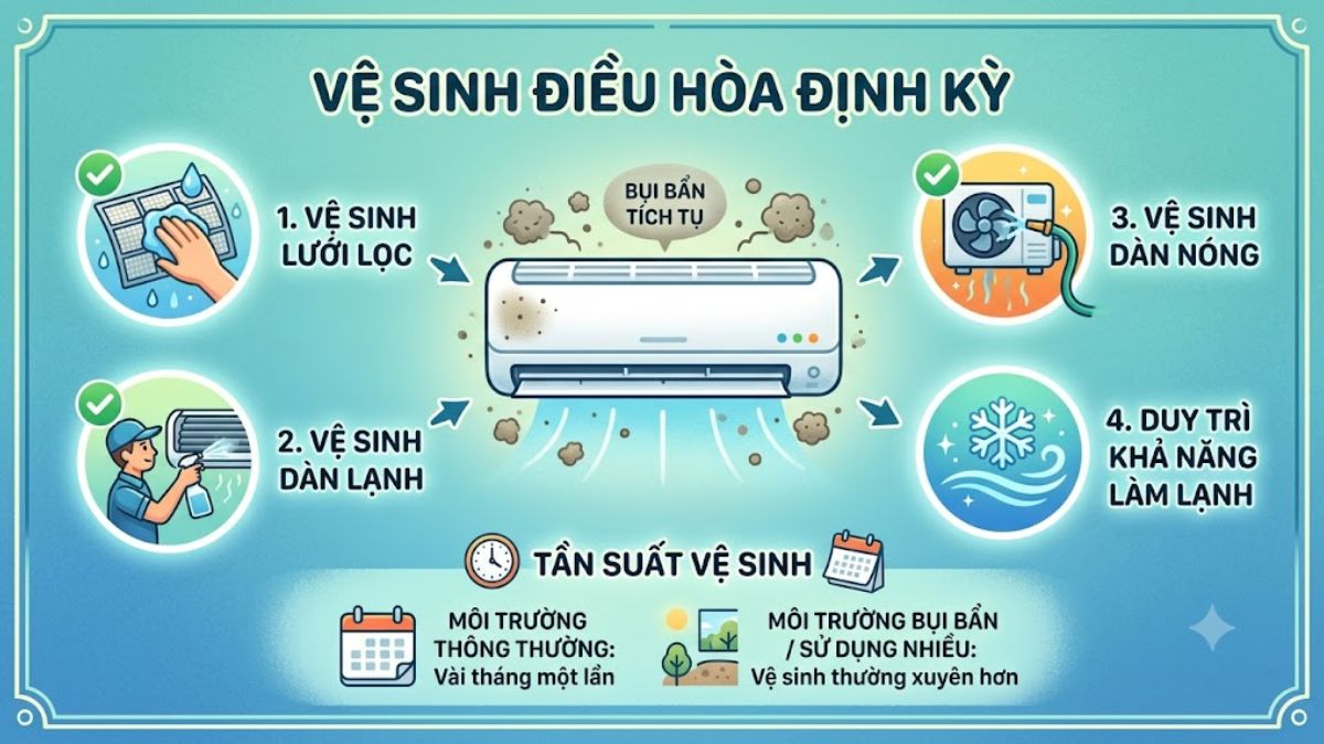 Vệ sinh điều hòa định kỳ