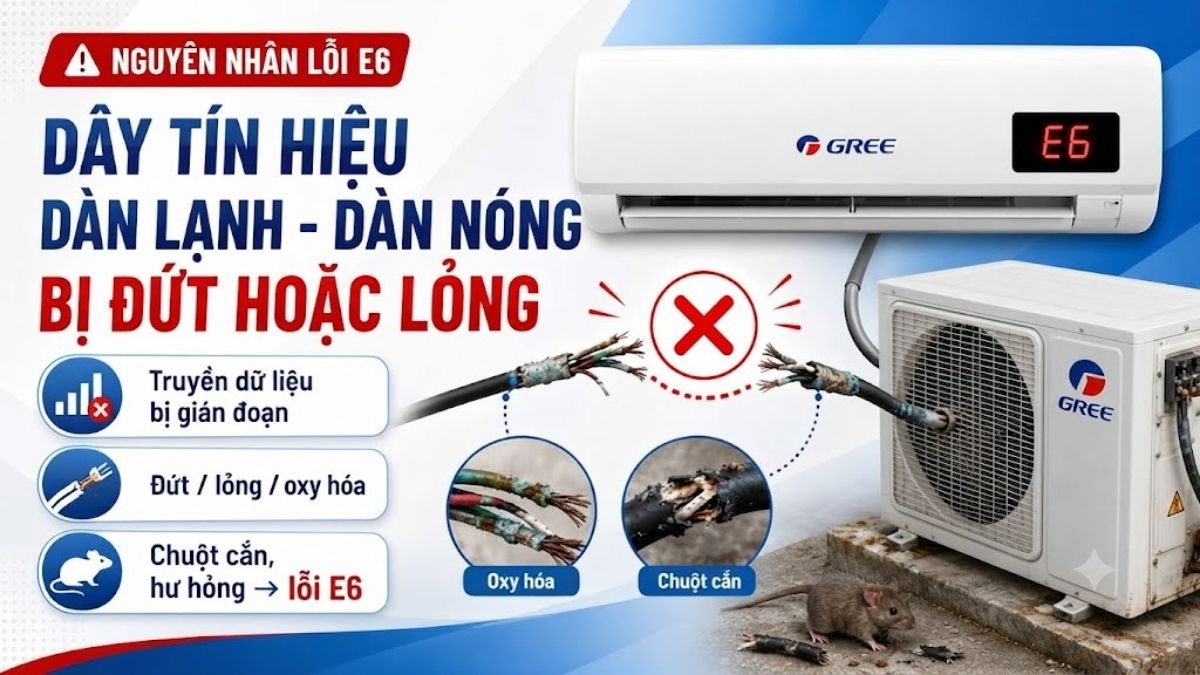 Dây tín hiệu giữa dàn lạnh và dàn nóng bị đứt hoặc lỏng