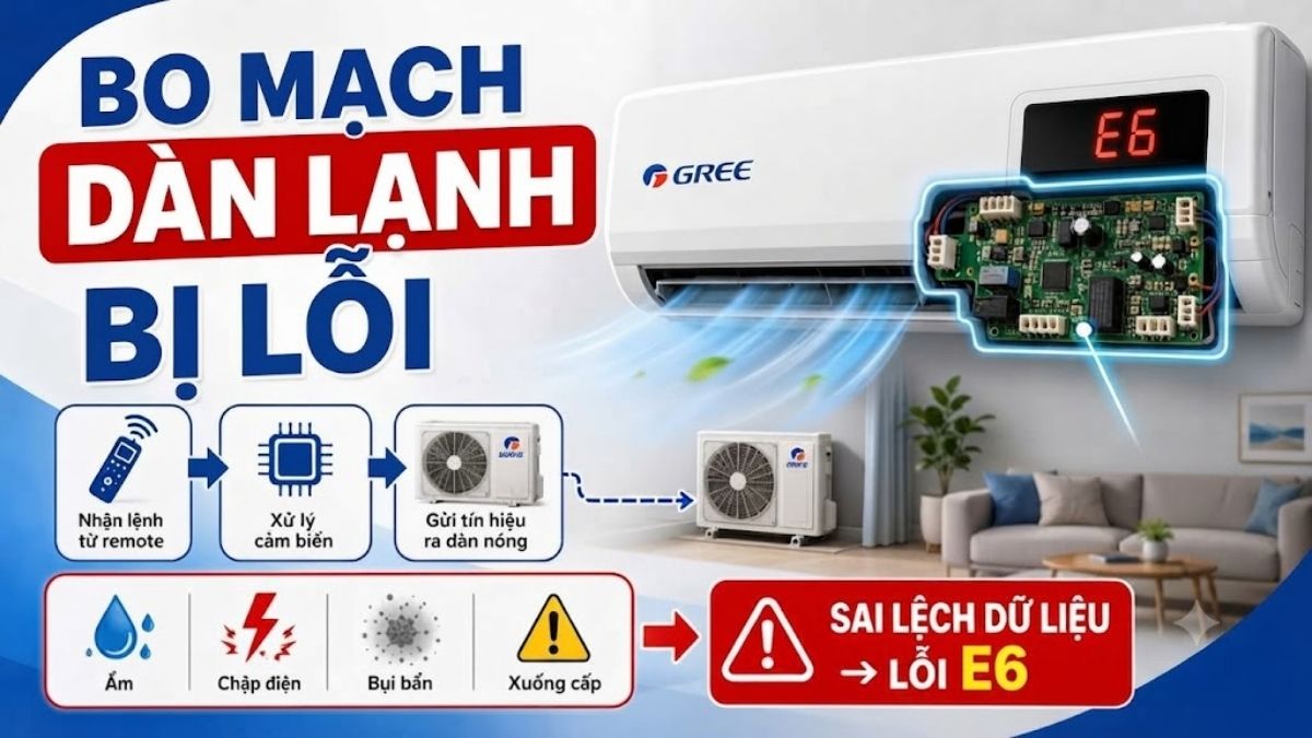 Bo mạch dàn lạnh bị lỗi