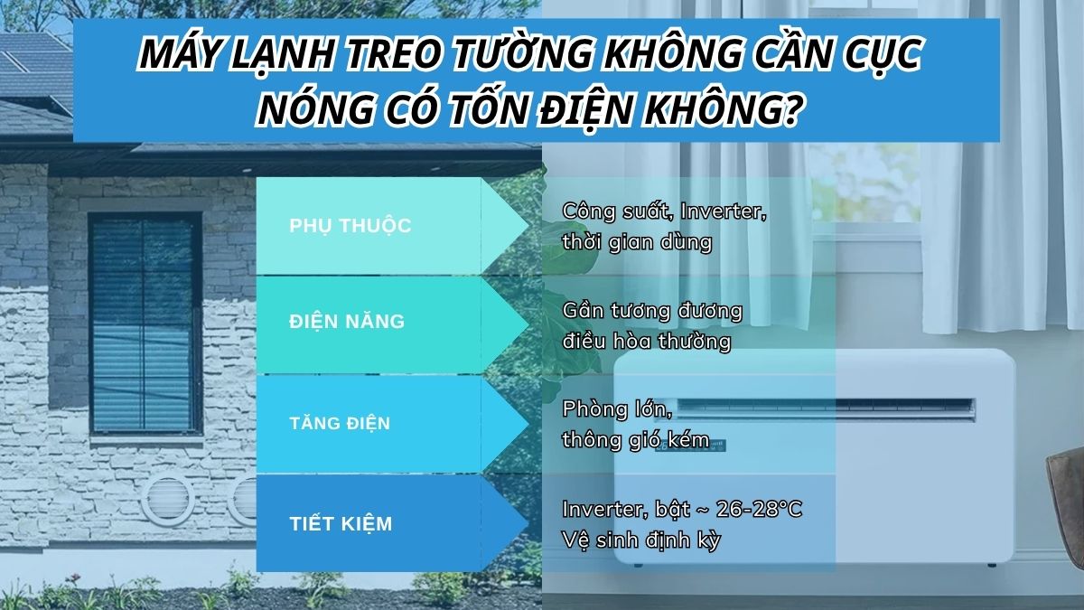 Mức độ tiêu thụ điện của máy lạnh treo tường không cần cục nóng