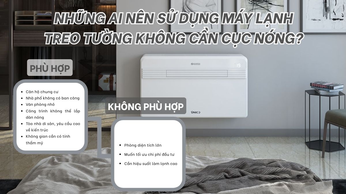 Đối tượng sử dụng máy lạnh treo tường không cần cục nóng